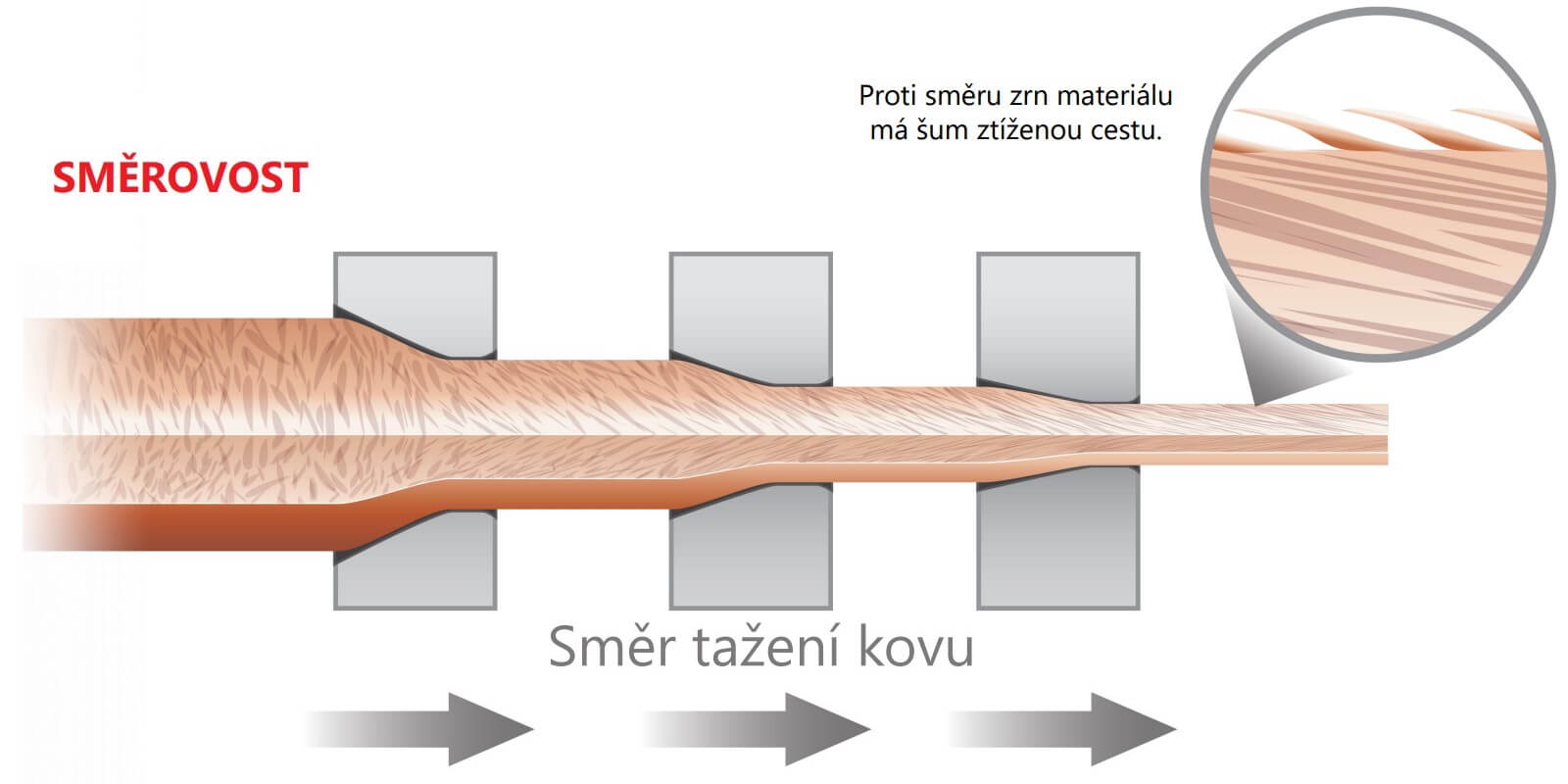 smer-vodicu hifisafir 02